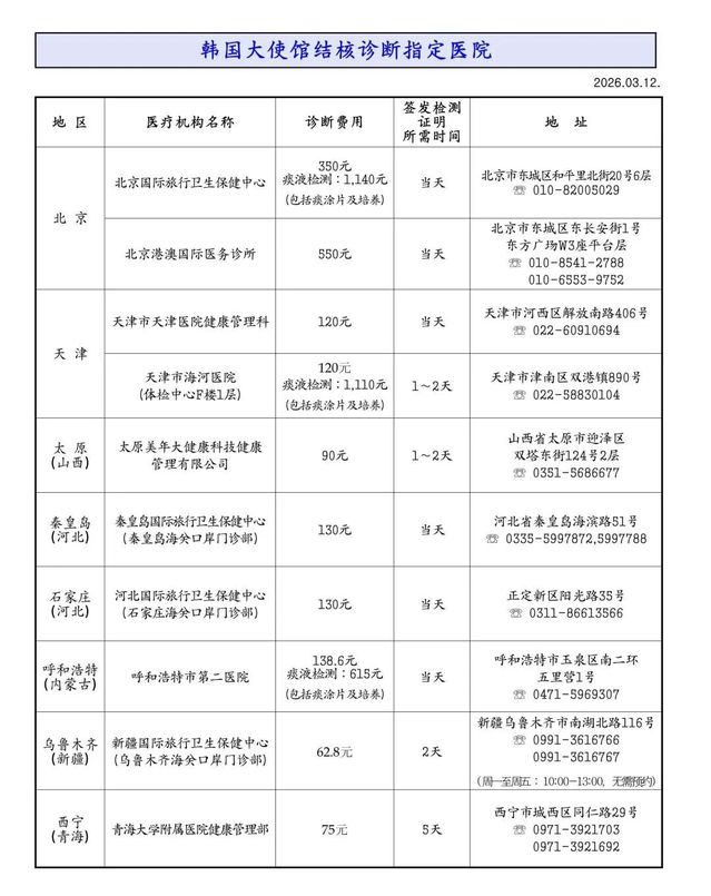 <a href='/2026/0720/c12169a568742/page.htm' target='_blank' title='韩国留学签证各领馆及肺结核指定医院名单汇总'>韩国留学签证各领馆及肺结核指定...</a>